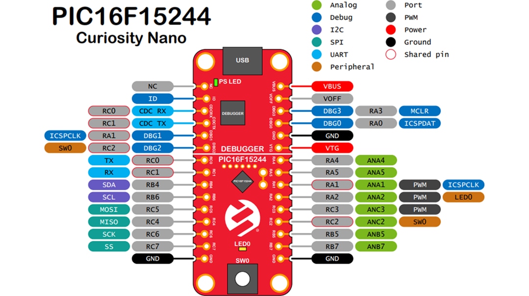 Microchip Technology Kit PIC16F15244 Curiosity Nano (EV09Z19A)