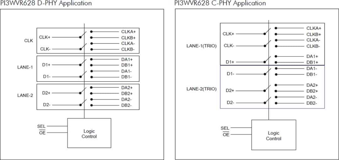Schéma de principe - Diodes Incorporated Commutateur MIPI® 2:1 PI3WVR628