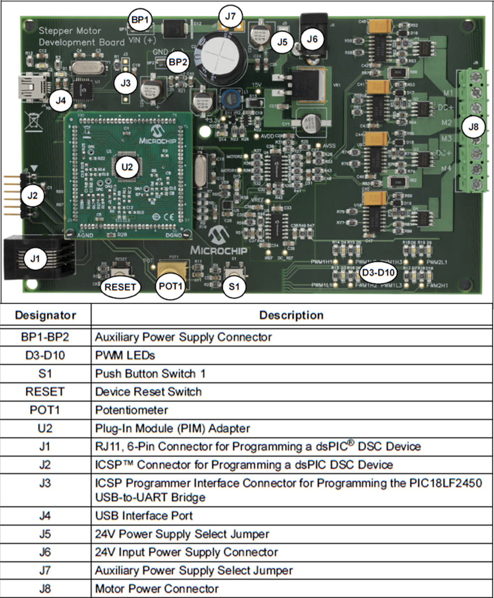 Microchip Technology Carte de développement MCSM dsPICDEM™ (DM330022-1)