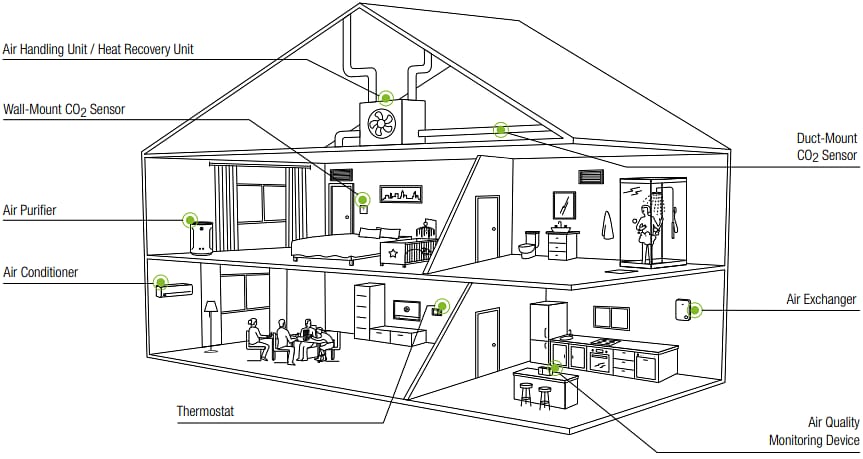 Infographie - Sensirion Capteurs de CO2 miniaturisés SCD4x