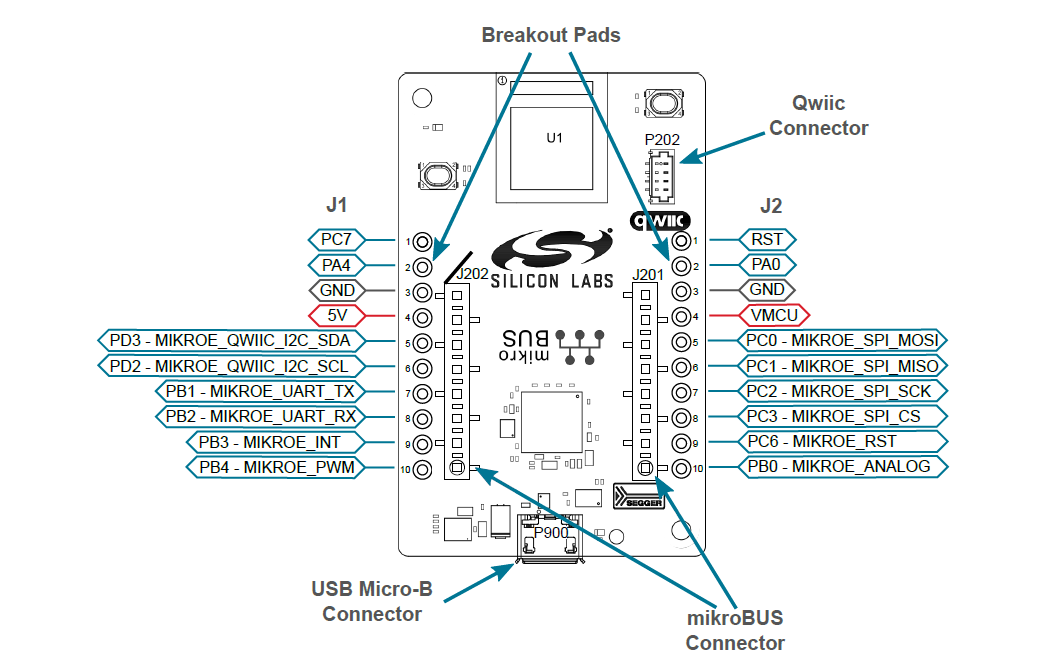 Silicon Labs Kit d'exploration sans fil BLUETOOTH® BGM220