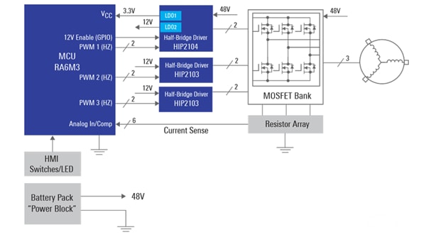 Schéma de principe - Renesas Electronics Contrôle des moteurs pour outils électriques