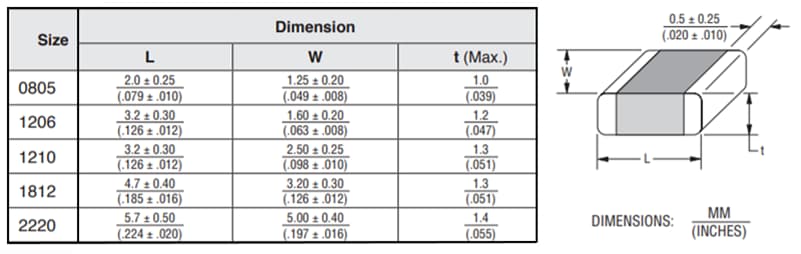 Bourns Varistances de qualité automobile à haute température AVHT