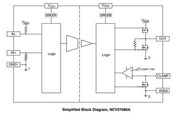 Schéma de principe - onsemi  Commandes de grilles isolées à courant élevé NCV57080 