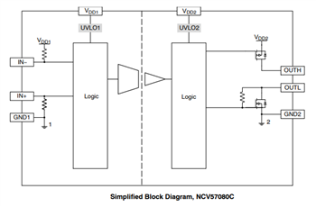 Schéma de principe - onsemi  Commandes de grilles isolées à courant élevé NCV57080 