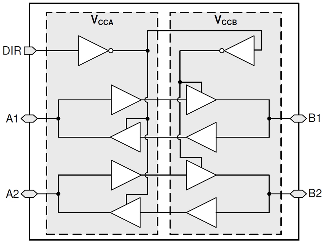 Schéma de principe - Texas Instruments Émetteur-récepteur de Bus SN74AXC2T45/SN74AXC2T45-Q1
