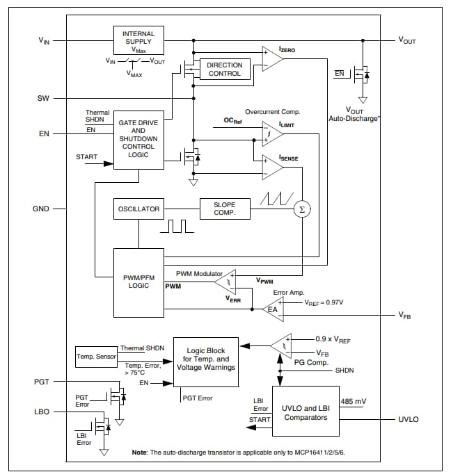 Schéma de principe - Microchip Technology Convertisseurs élévateurs à faible IQ MCP1641x