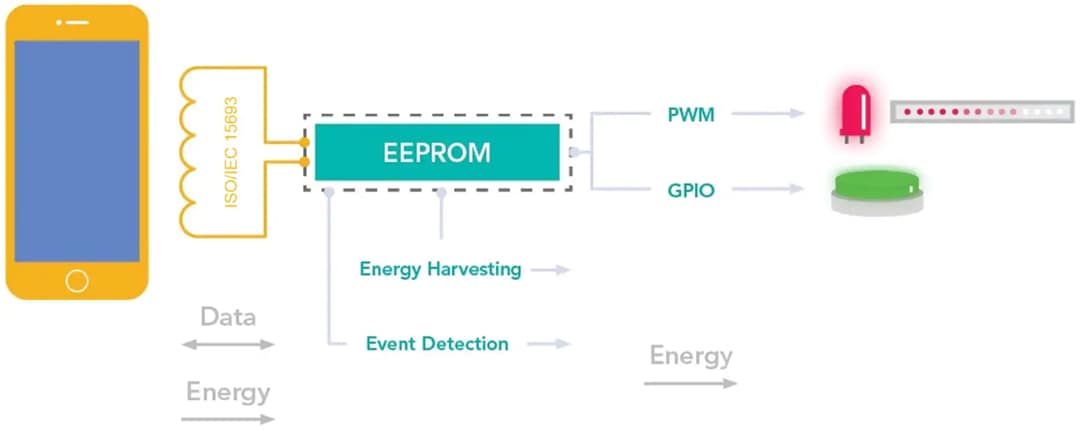 Schéma de principe - NXP Semiconductors Commutateur NTAG® 5 NTP5210