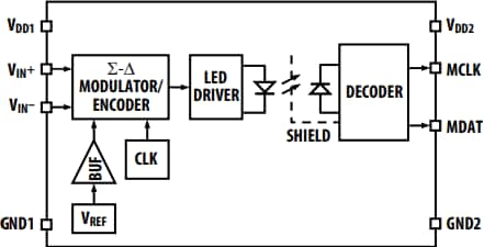 Schéma de principe - Broadcom Modulateurs Sigma-Delta ACPL-C797x