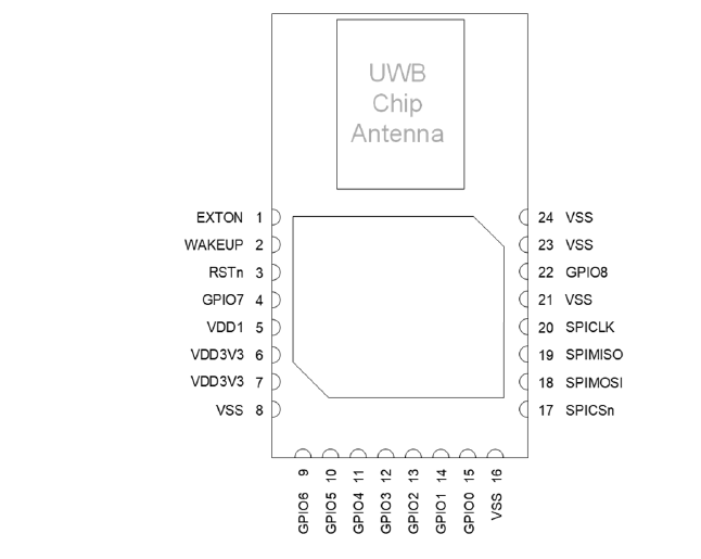 Plan mécanique - Qorvo Module RF DWM3000