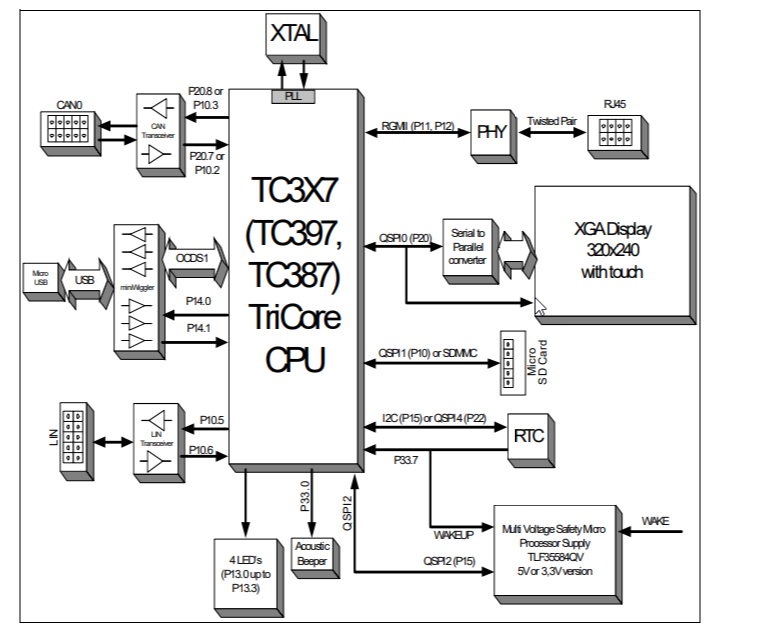 Schéma de principe - Infineon Technologies Kit d'application TriCore 5 V AURIX™ TC397
