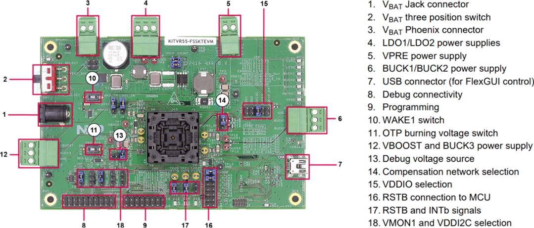 Infographie - NXP Semiconductors Carte de programmation VR5500/FS5502