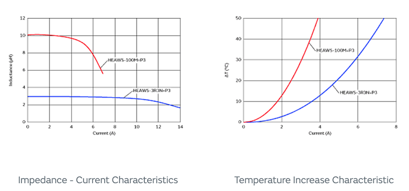 Murata Inducteurs d'amplificateur audio numériques AEC-Q200 HEAWS