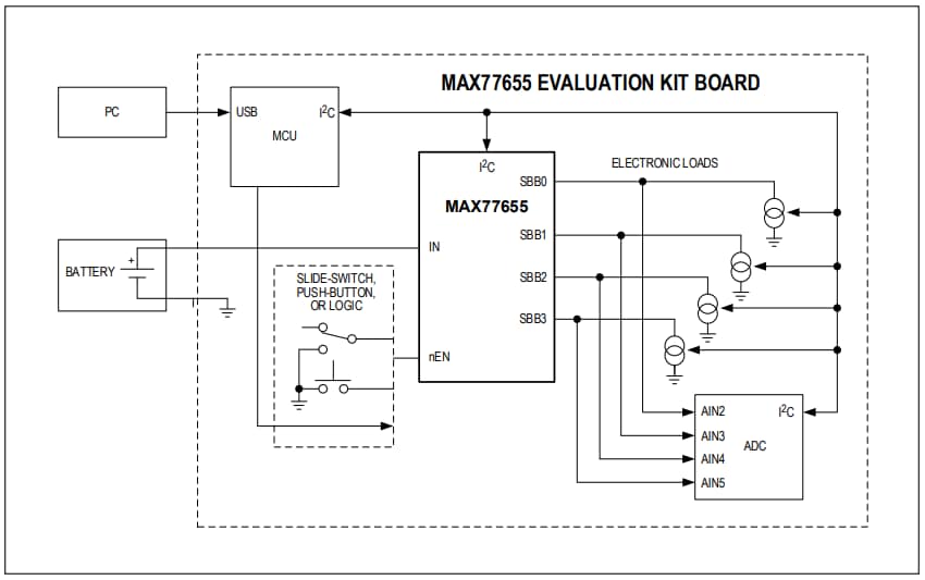Analog Devices Inc. Carte d'évaluation MAX77655