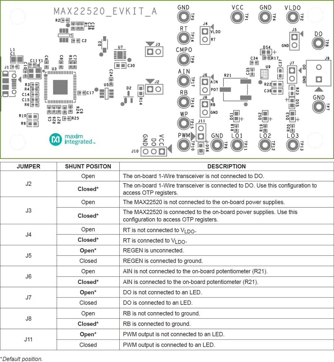 Plan mécanique - Analog Devices Inc. Kit d'évaluation MAX22520