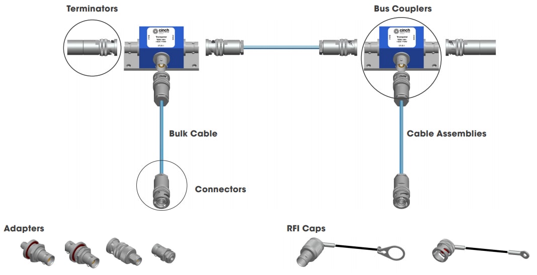 Trompeter / Cinch Connectivity Solutions Coupleurs de bus MIL-STD-1553B