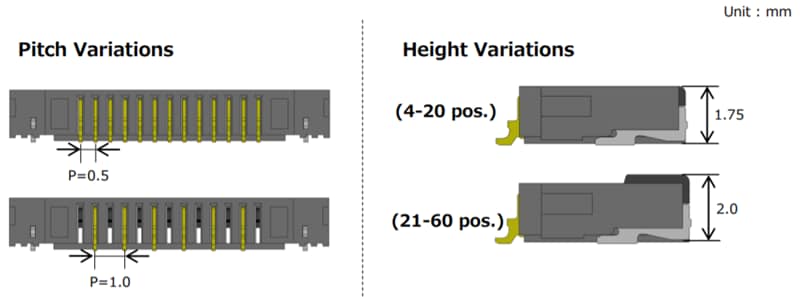Hirose Electric Connecteurs FFC/FPC à retournement avant à pas de 0,5 mm/1 mm TF31