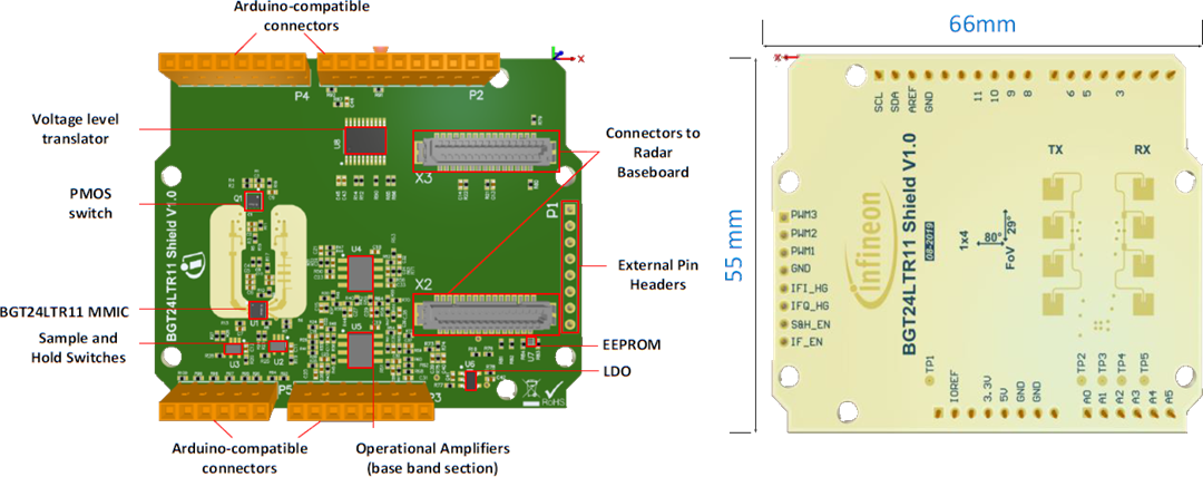 Infineon Technologies Kit de développement d'impulsion Sense2GoL
