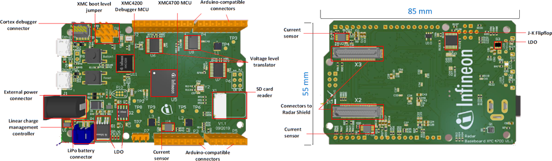 Infineon Technologies Kit de développement d'impulsion Sense2GoL
