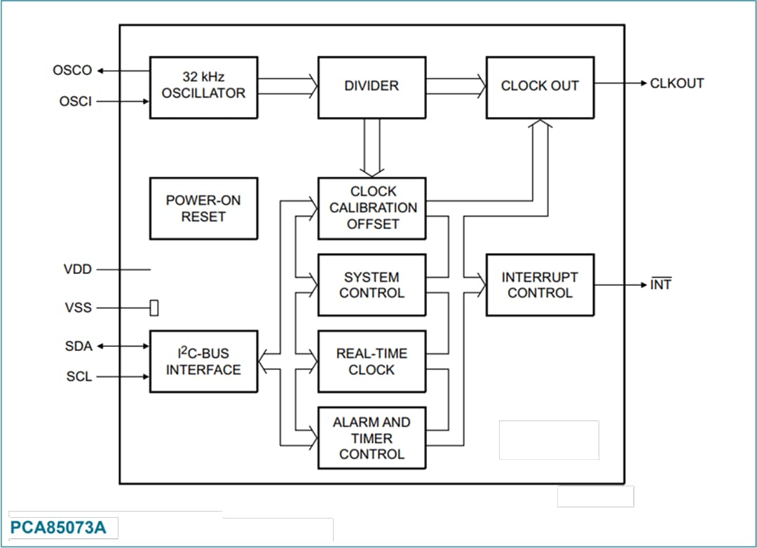 NXP Semiconductors Horloge/calendrier temps réel CMOS PCA85073A