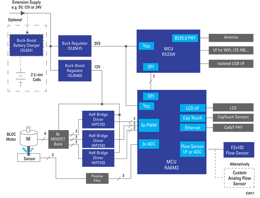 Schéma de principe - Renesas Electronics Système électronique d'administration de médicaments