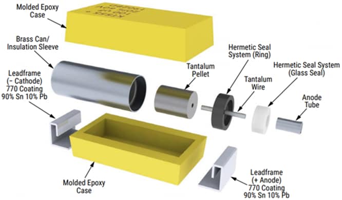 Infographie - KEMET Applications à haute fiabilité