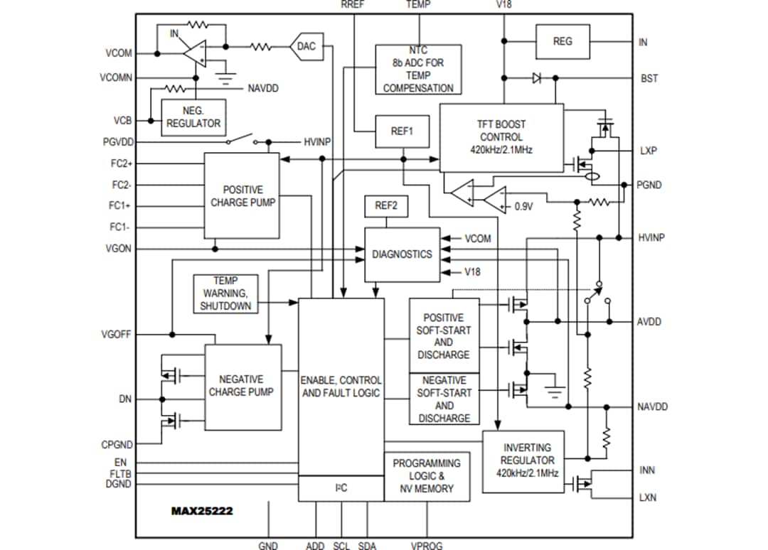 Schéma de principe - Analog Devices Inc. CI de puissance TFT-LCD à 4 canaux automobile MAX25222