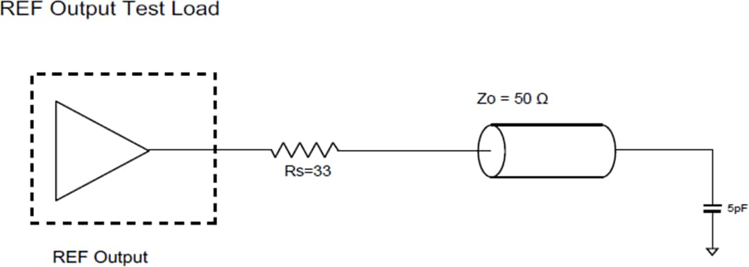 Schéma du circuit d'application - Diodes Incorporated Générateurs d'horloge conformes PI6CG33x Gén 4/5