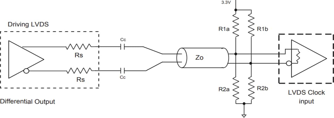 Schéma du circuit d'application - Diodes Incorporated Générateurs d'horloge conformes PI6CG33x Gén 4/5
