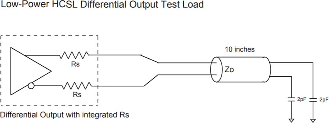 Schéma du circuit d'application - Diodes Incorporated Générateurs d'horloge conformes PI6CG33x Gén 4/5