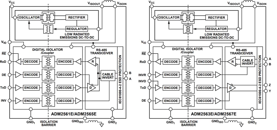 Schéma de principe - Analog Devices Inc. Émetteurs-récepteurs ADM256xE RS-485