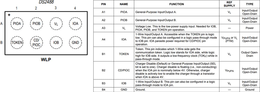 Plan mécanique - Analog Devices Inc. Liaison double port DS2488 1-Wire