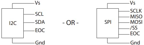 Schéma du circuit d'application - Amphenol All Sensors Capteurs de pression numériques basse tension DLHR