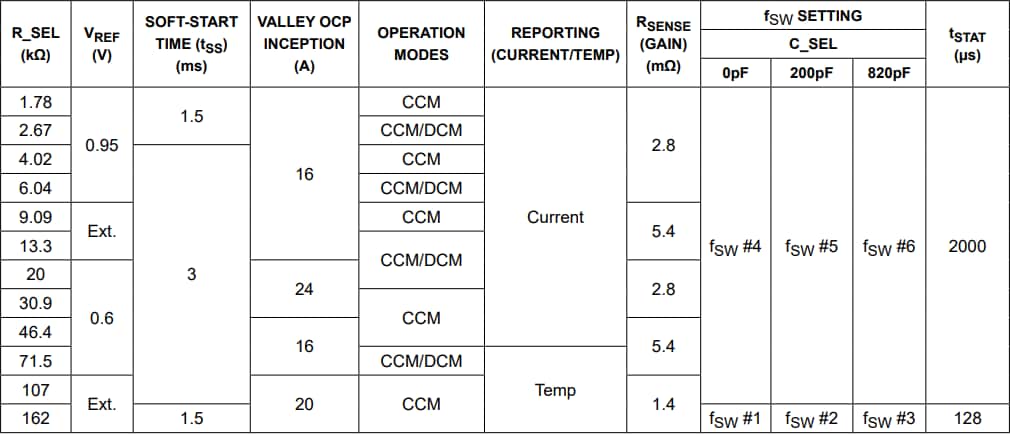 Graphique - Analog Devices Inc. Régulateurs de commutation abaisseurs MAX38802 et MAX38803