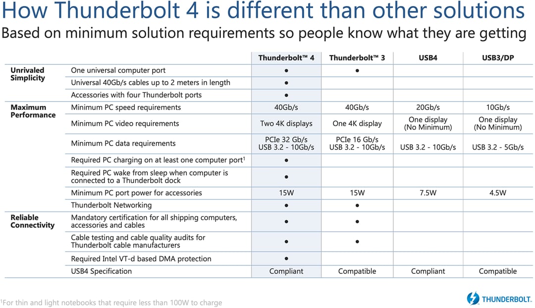Graphique - Intel Contrôleurs Thunderbolt™ 4 série 8000
