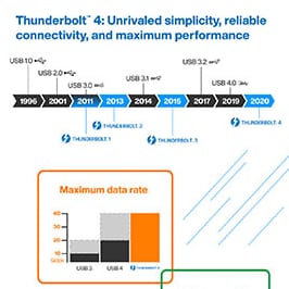Intel Contrôleurs Thunderbolt™ 4 série 8000
