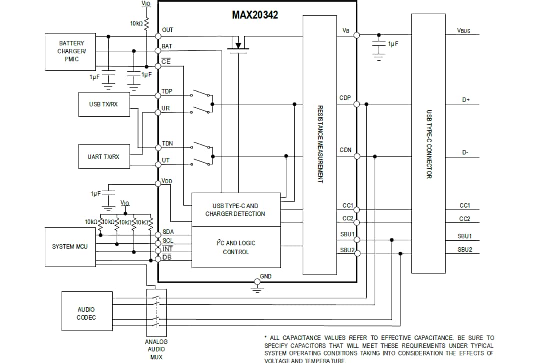 Schéma du circuit d'application - Analog Devices Inc. MAX20342 Détecteur de chargeur USB Type-C™