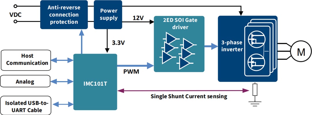 Schéma de principe - Infineon Technologies Conception de référence REF-VACUUM-C101-2ED
