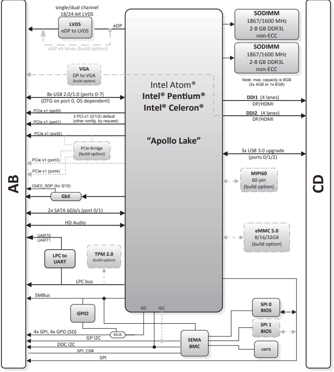 Schéma de principe - ADLINK Technology Modules cExpress-AL COM Express®
