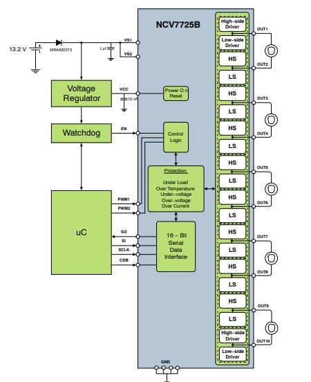 Schéma du circuit d'application - onsemi Pilote demi-pont 10 canaux NCV7725B