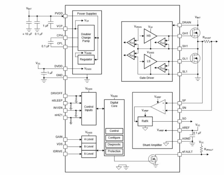 Schéma de principe - Texas Instruments Pilotes de grille intelligents automobile DRV8106-Q1
