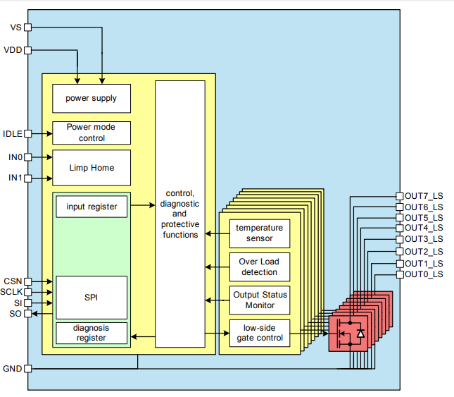 Schéma de principe - Infineon Technologies Commutateurs d'alimentation côté bas TLE7x