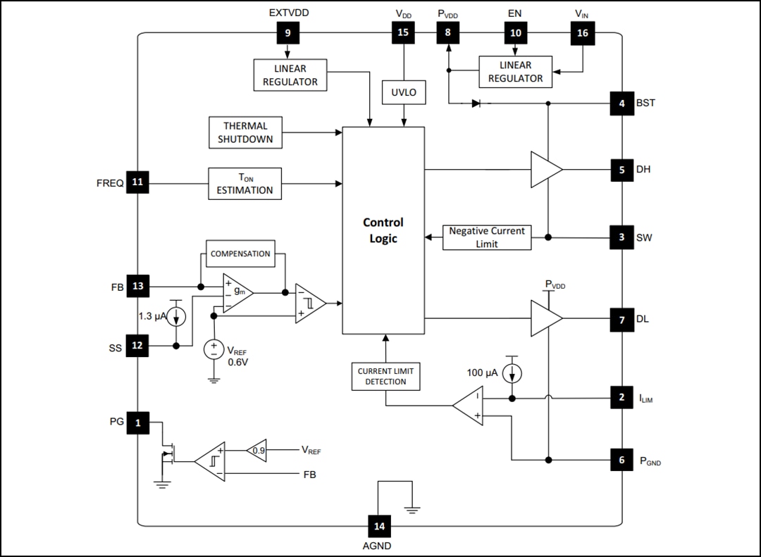 Schéma du circuit d'application - Microchip Technology Contrôleur Buck synchrone MIC2128