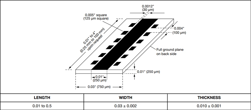 Vishay Matrices de résistances de ligne de transmission micro-bande MTLP