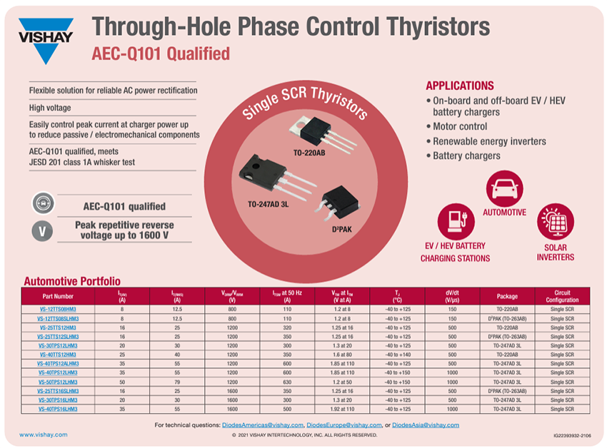 Infographie - Vishay SCR de contrôle de phase 40 A VS-40TPS12