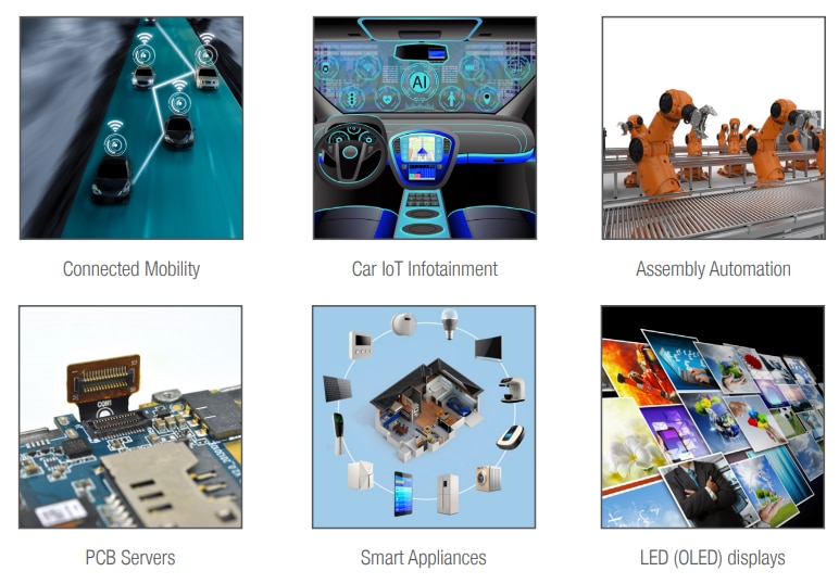 Molex Connecteurs à une seule touche FFC/FPC Easy-On