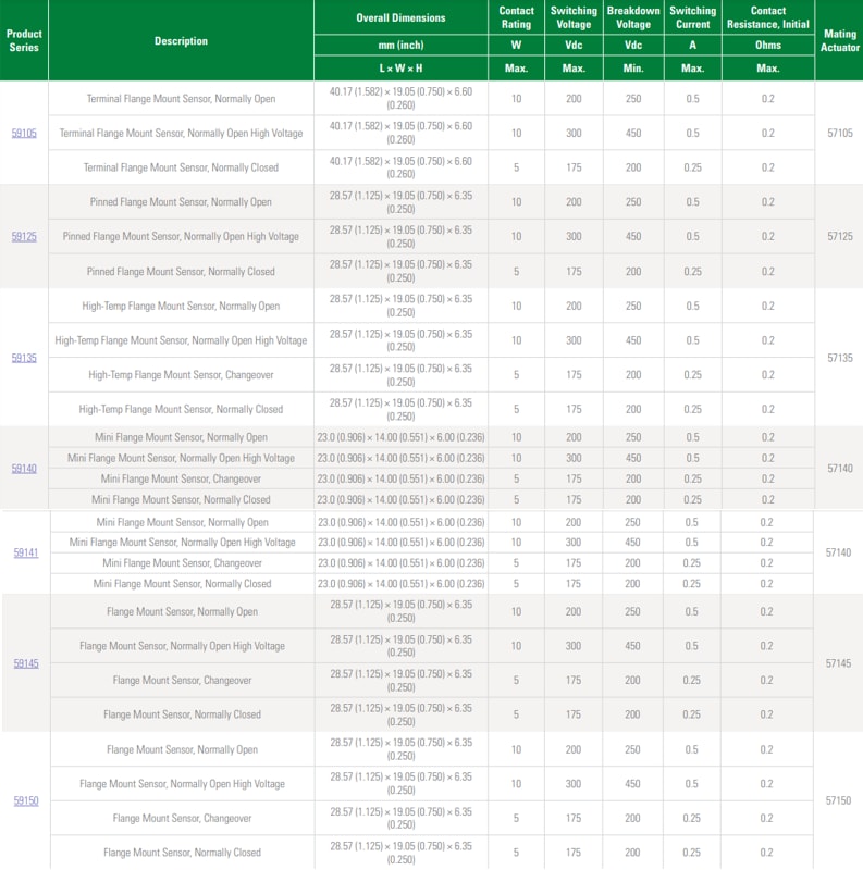 Littelfuse Capteurs Reed