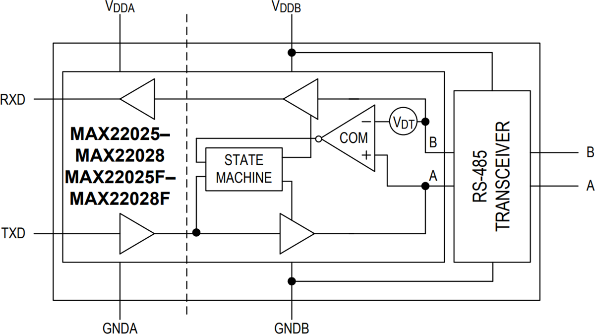 Schéma de principe - Analog Devices Inc. Émetteurs-récepteurs RS-485/RS-422 isolés MAX2202x/F