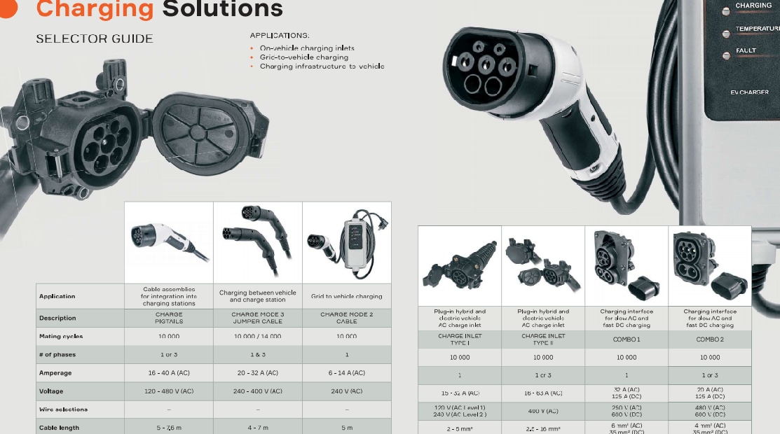 Aptiv Solutions de charge