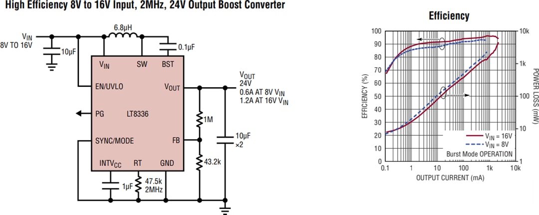 Schéma du circuit d'application - Analog Devices Inc. Convertisseur CC-CC élévateur Silent Switcher® LT8336